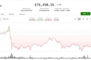 Bitcoin Stalls at $80K as Geopolitical Tension Cools Crypto Momentum