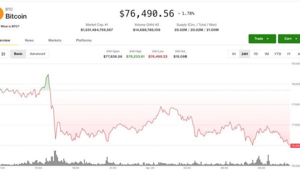 Bitcoin Stalls at $80K as Geopolitical Tension Cools Crypto Momentum