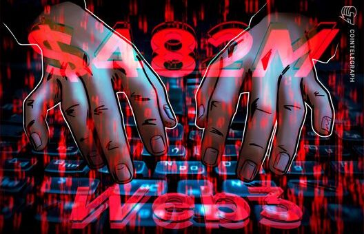 Web3 hacks cost $482M in Q1 as phishing drives majority of losses: Hacken