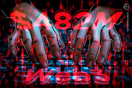 Web3 hacks cost $482M in Q1 as phishing drives majority of losses: Hacken