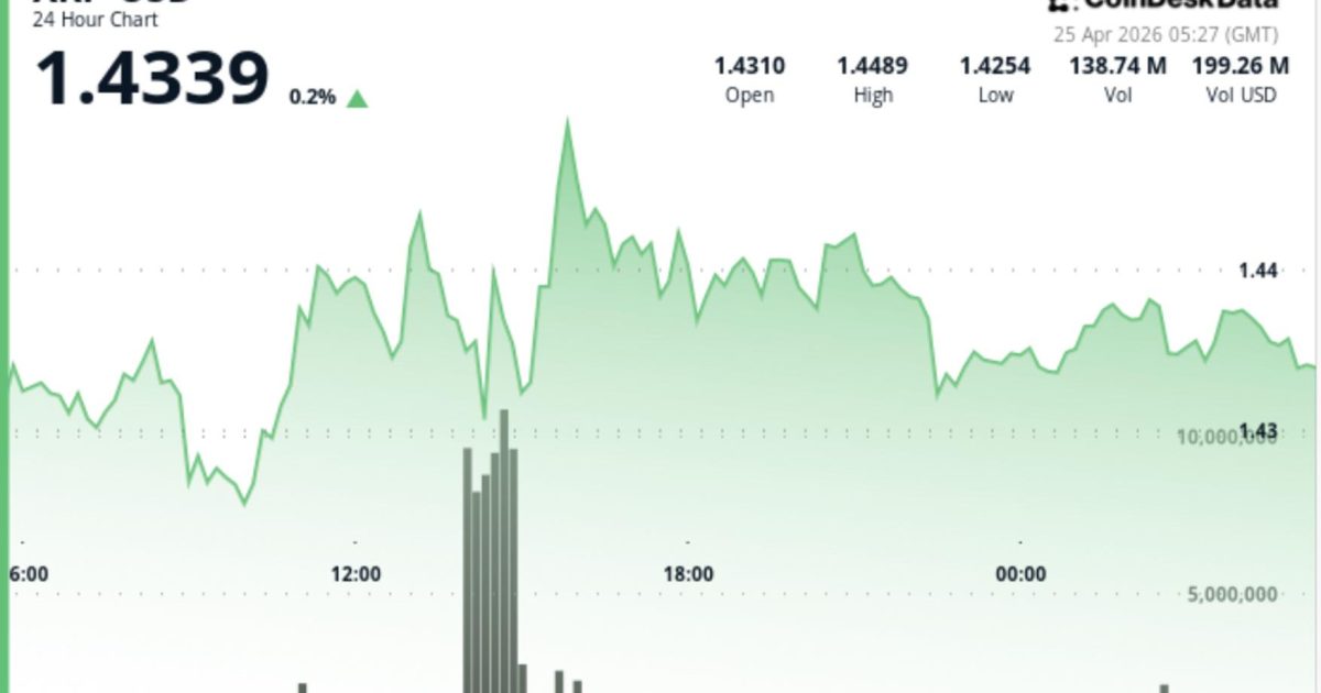 XRP Stalls at $1.44 as Triangle Squeeze Signals Potential Breakout