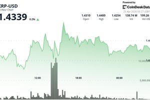 XRP Stalls at $1.44 as Triangle Squeeze Signals Potential Breakout