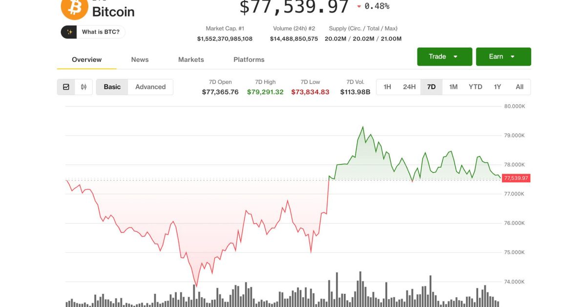Bitcoin’s $5B USDT Surge Positions It for Monthly Record