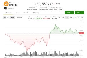 Bitcoin’s $5B USDT Surge Positions It for Monthly Record