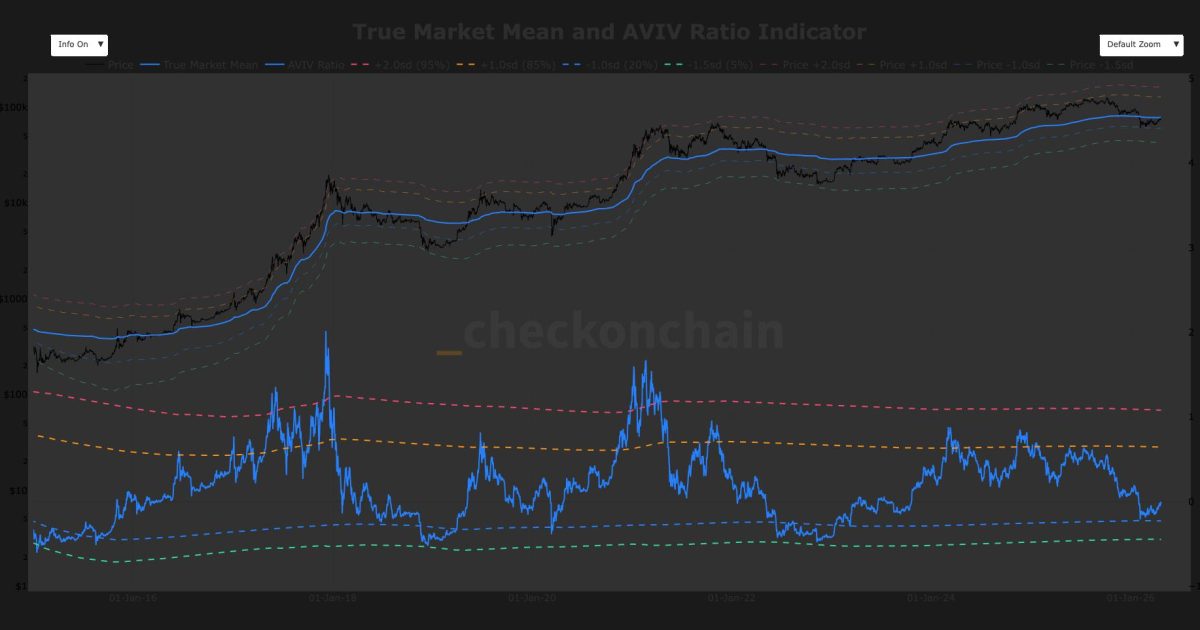 A make or break moment: Will $79,200 act as a launchpad or a ceiling for bitcoin?