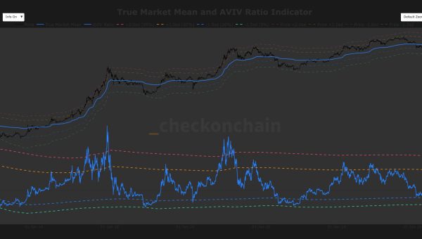 A make or break moment: Will $79,200 act as a launchpad or a ceiling for bitcoin?