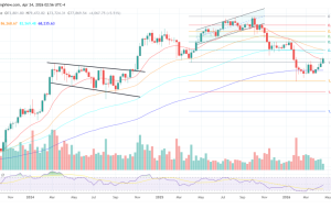 Bitcoin Could Survive Sale Of Satoshi’s Coins, On-Chain Expert Says