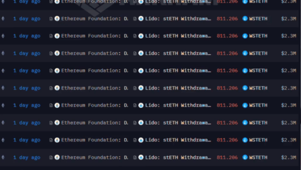 Ethereum Foundation’s $24M ETH Sale to BitMine Sparks Concerns
