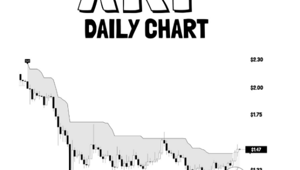 XRP SuperTrend Flips Bullish For First Time Since January – Is A Rally To $1.90 Next?