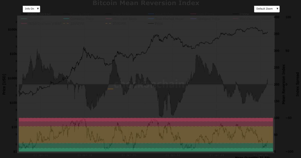 Bitcoin’s Potential Drop to $40,000 Marks Statistical Outlier
