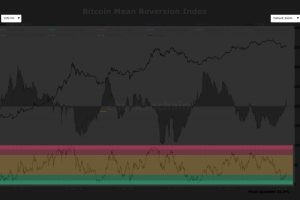 Bitcoin’s Potential Drop to $40,000 Marks Statistical Outlier