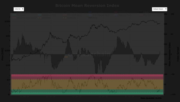 Bitcoin’s Potential Drop to $40,000 Marks Statistical Outlier