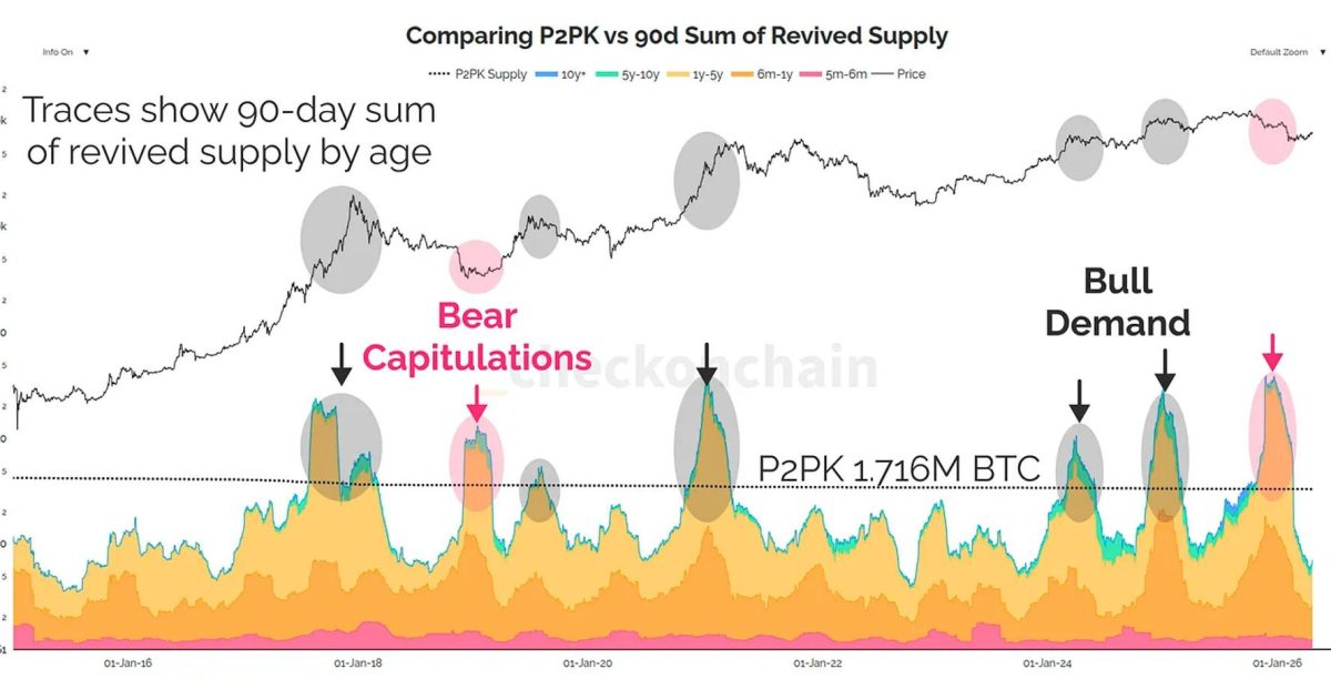 The $145 billion math: Why bitcoin’s quantum threat is manageable, not existential