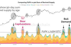 The $145 billion math: Why bitcoin’s quantum threat is manageable, not existential
