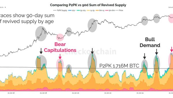 The $145 billion math: Why bitcoin’s quantum threat is manageable, not existential