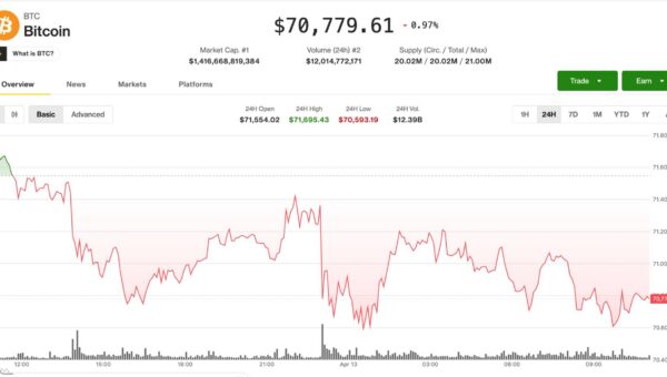 Crypto markets stall as oil surges past $100 on Strait of Hormuz blockade