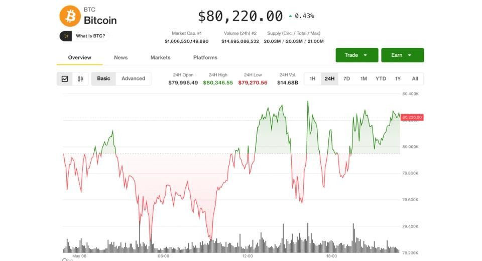 SEC’s Onchain Finance Signal Triggers Coinbase and Altcoin Rally Above Bitcoin’s $80K Floor