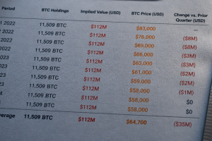 Tesla Holds 11,509 BTC as $112M Impairment Loss Hits Q2