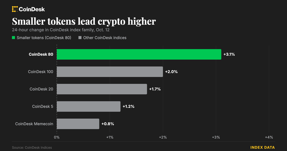 Altcoins Surge 3% as Bitcoin ETFs See $681M Outflow