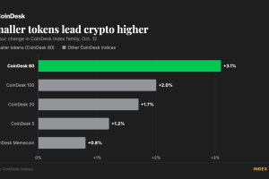 Altcoins Surge 3% as Bitcoin ETFs See $681M Outflow