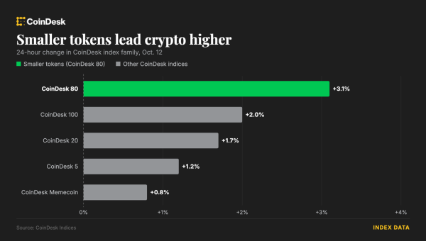 Altcoins Surge 3% as Bitcoin ETFs See $681M Outflow