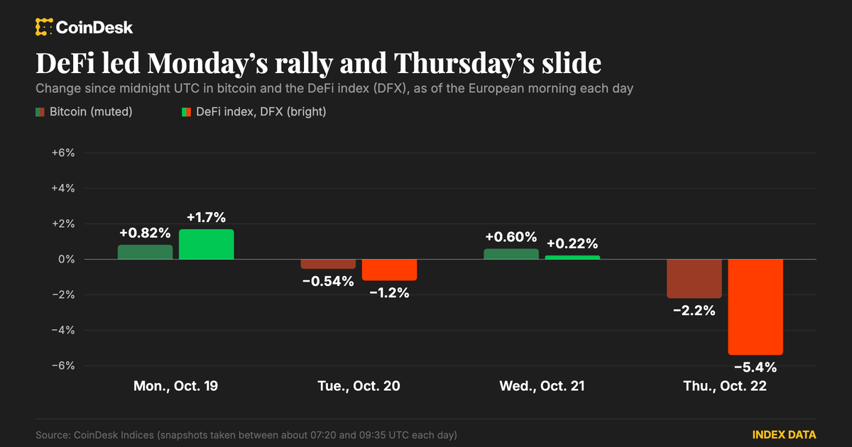 Bitcoin Slides Below $82,000 as AI Doubts Return