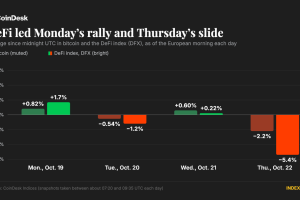 Bitcoin Slides Below $82,000 as AI Doubts Return