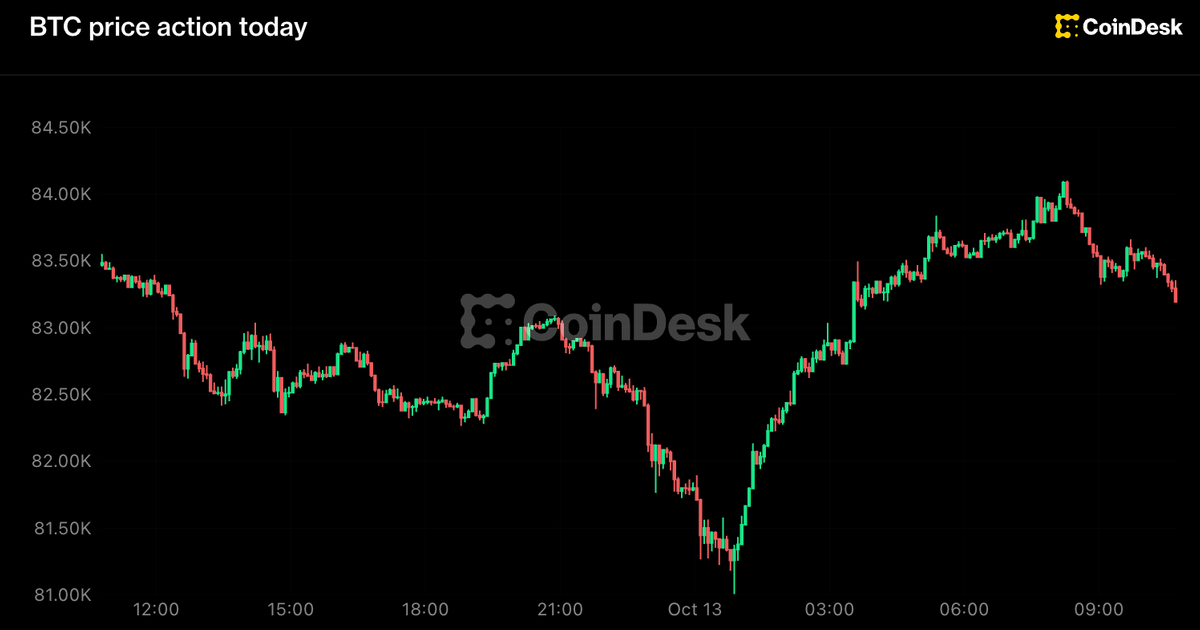 Bitcoin Swings $3,000 as ZEC, HYPE Lead Altcoin Rout