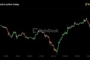 Bitcoin Swings $3,000 as ZEC, HYPE Lead Altcoin Rout