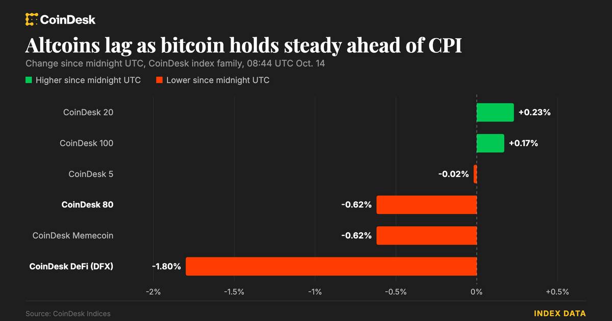 Bitcoin Briefly Hits $84,000 as Traders Await CPI Data