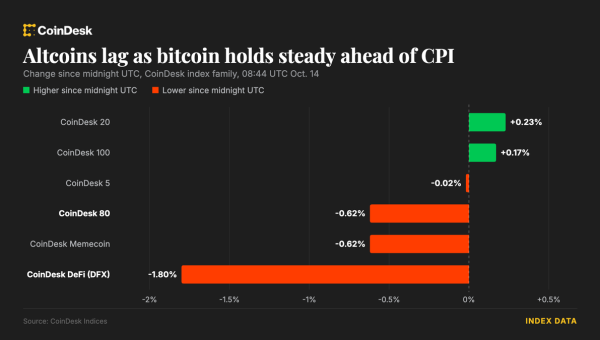 Bitcoin Briefly Hits $84,000 as Traders Await CPI Data